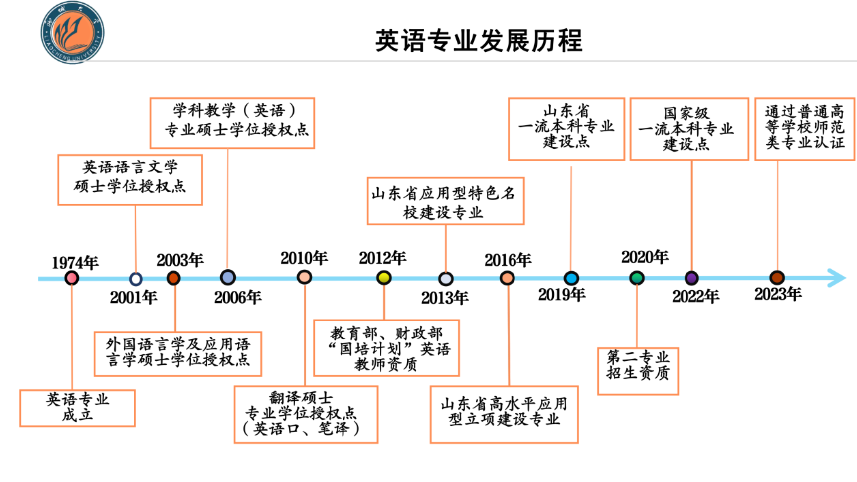 雷火竞技研究生招生宣传（文字版)线上宣讲会（刘经理）_01(1)